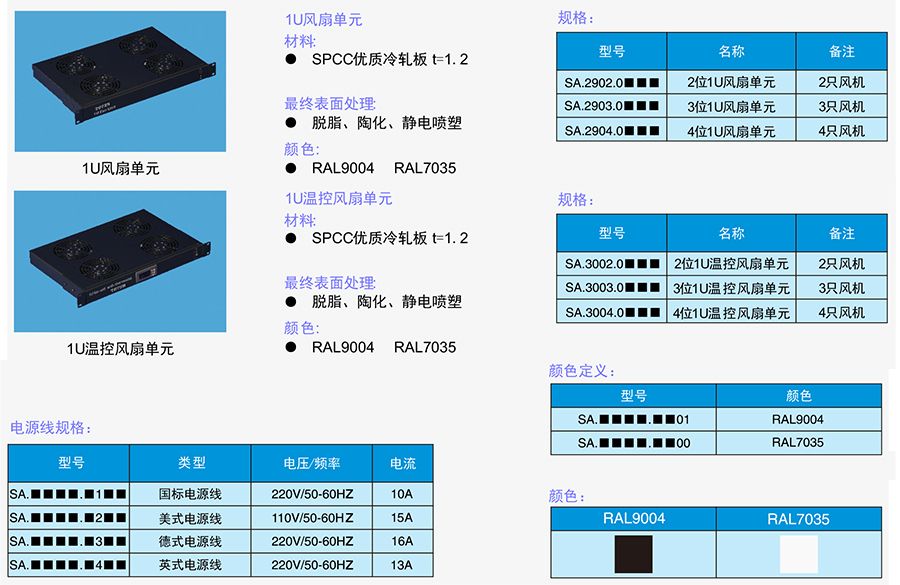 風扇單元